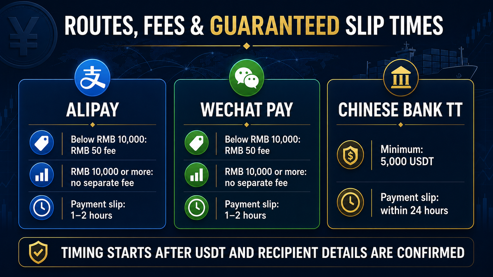 ExtentExchange Alipay WeChat Pay and Chinese bank TT fees minimums and guaranteed payment slip times